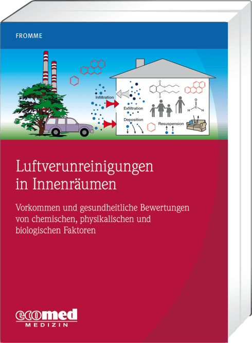 Luftverunreinigungen in Innenräumen 