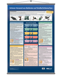 Wandtafel Sicherer Versand von Batterien Straße/Schiene/See