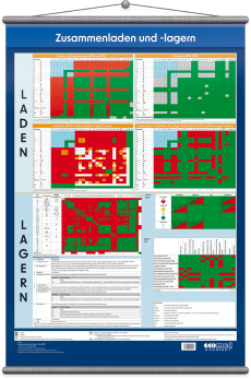 Wandtafel Zusammenladen und -lagern 