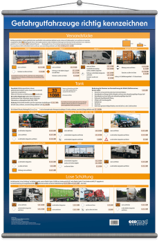 Wandtafel Gefahrgutfahrzeuge richtig kennzeichnen 