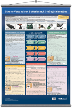Wandtafel Sicherer Versand von Batterien Straße/Schiene/See 