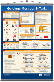 Wandtafel Gefahrgut-Transport in Tanks 
