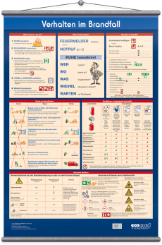 Wandtafel Verhalten im Brandfall 