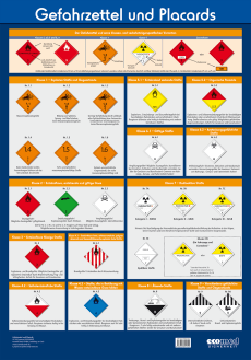 Wandtafel Gefahrzettel und Placards 