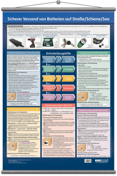 Wandtafel Sicherer Versand von Batterien Straße/Schiene/See 