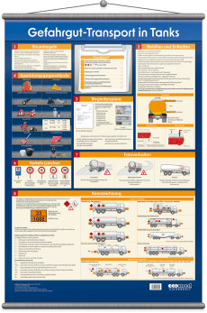 Wandtafel Gefahrgut-Transport in Tanks 
