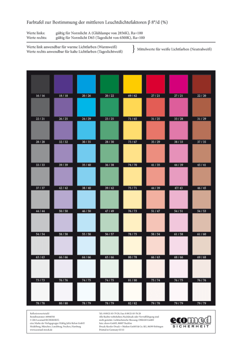 Reflexionswertetafel 