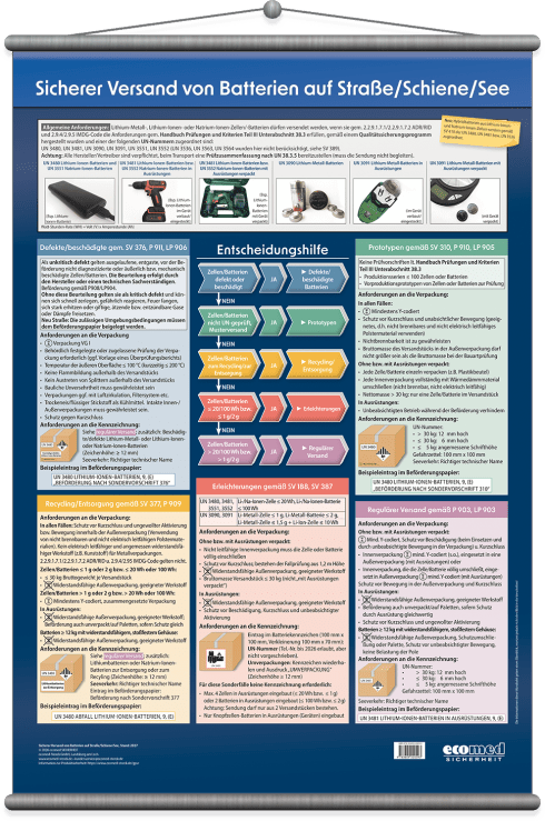 Wandtafel Sicherer Versand von Batterien Straße/Schiene/See 