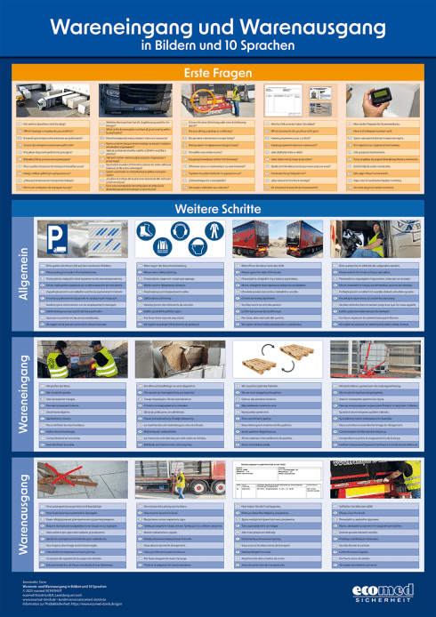 Poster Wareneingang und Warenausgang in Bildern und 10 Sprachen 