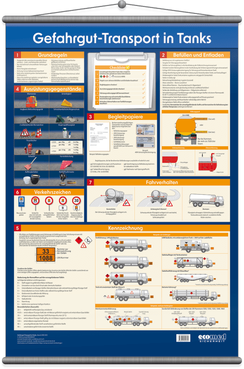Wandtafel Gefahrgut-Transport in Tanks 